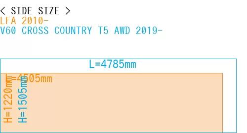 #LFA 2010- + V60 CROSS COUNTRY T5 AWD 2019-